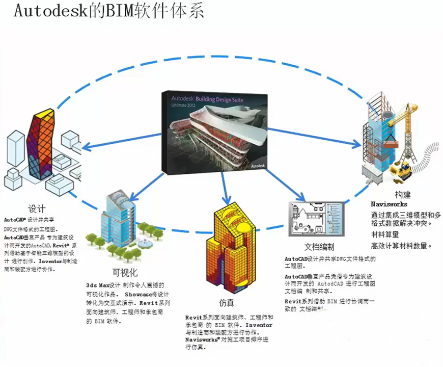 BIM在醫院建筑運維管理中的應用 